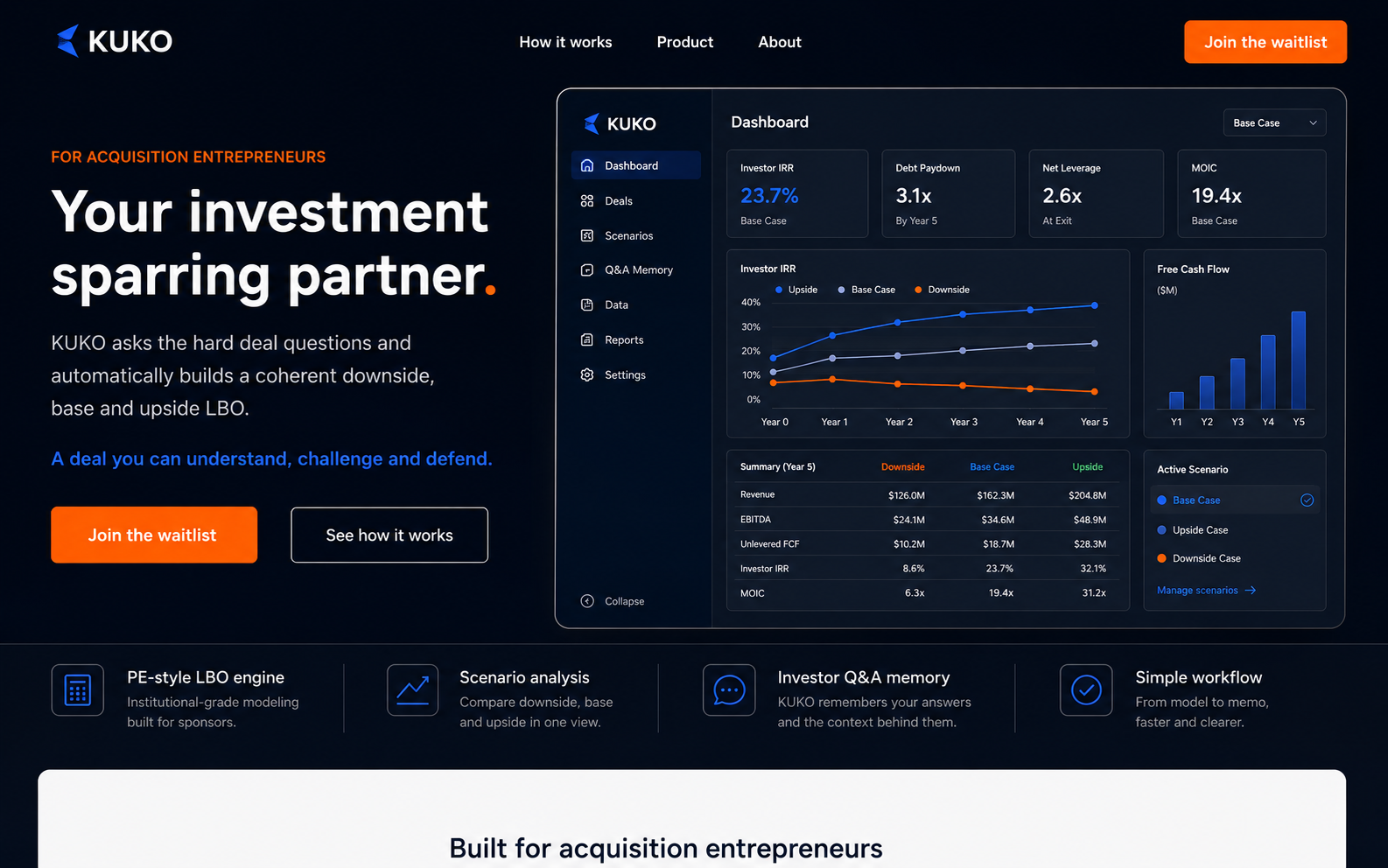 KUKO returns dashboard preview